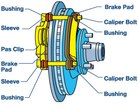 Disc Brake Components